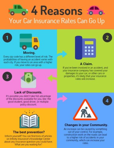 Why Did My Car Insurance Go Up? | Infinity Insurance Agency